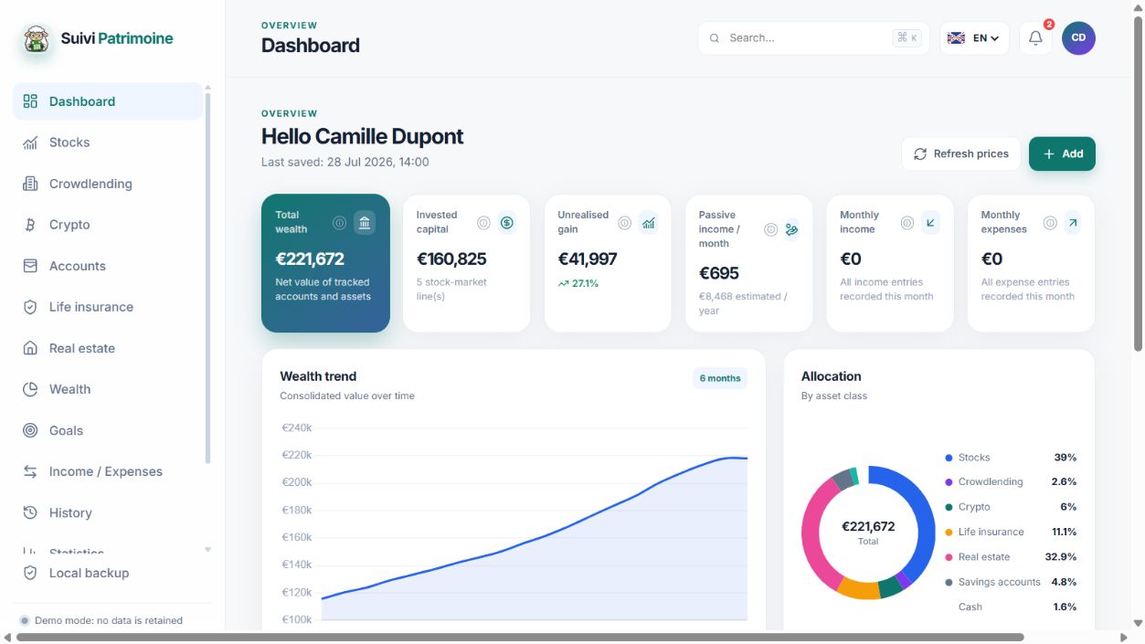 Wealth overview with demo-profile data.