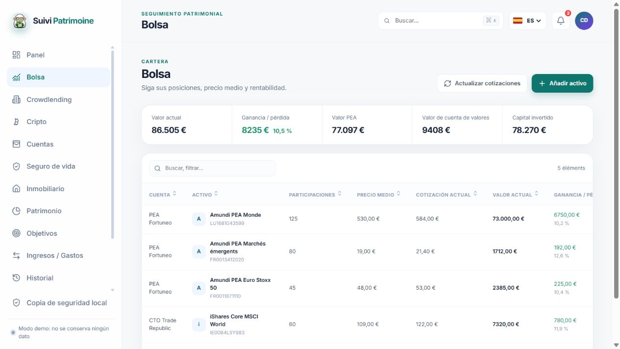 Seguimiento de activos bursátiles del perfil de demostración.