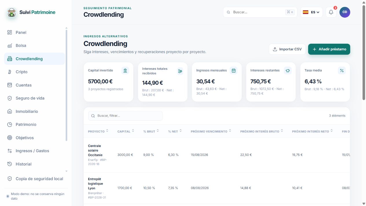 Vencimientos e intereses de proyectos de demostración.