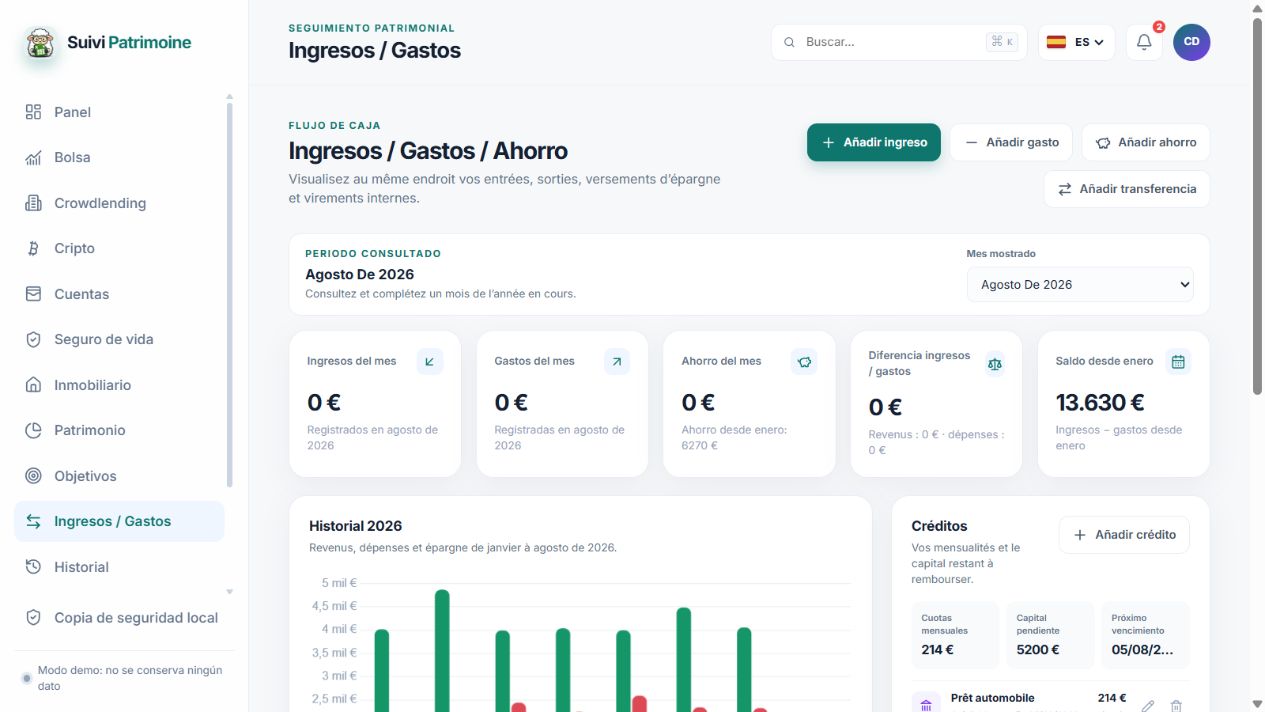 Entradas y distribución mensual del perfil de demostración.