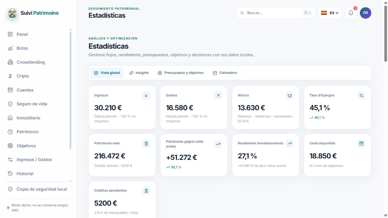 Página de estadísticas de Seguimiento Patrimonial con datos de demostración