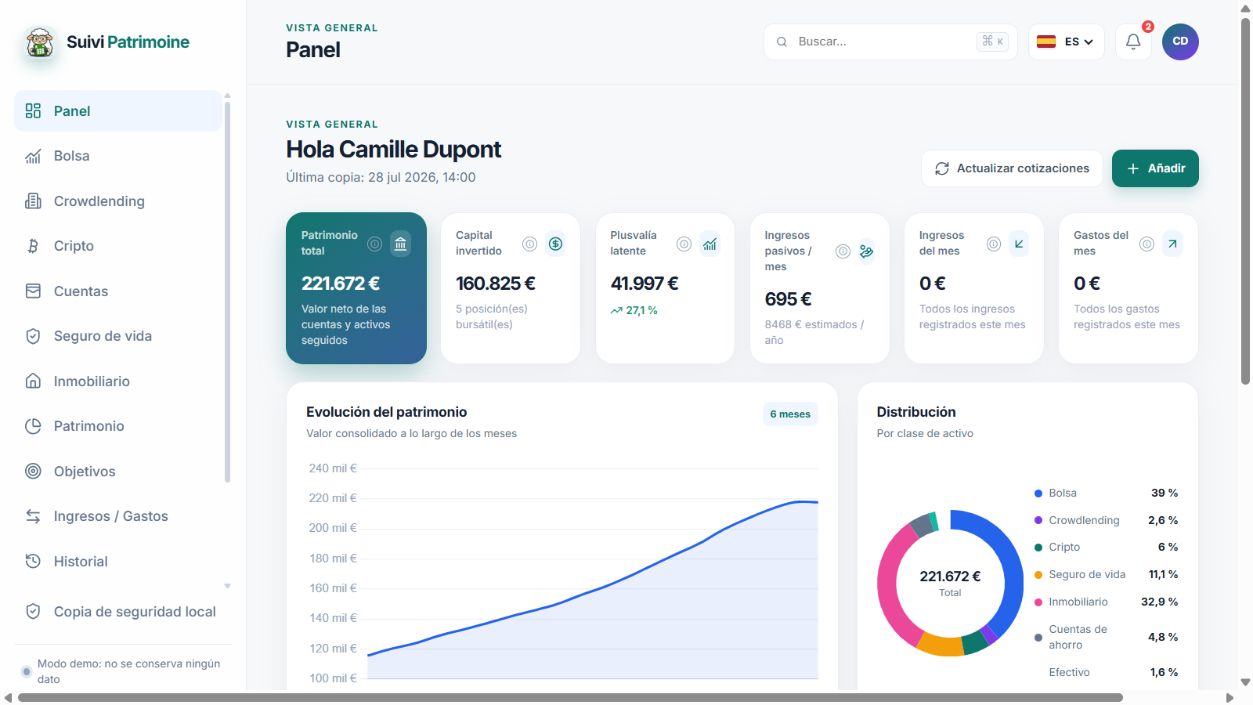 Panel de Seguimiento Patrimonial con el perfil de demostración
