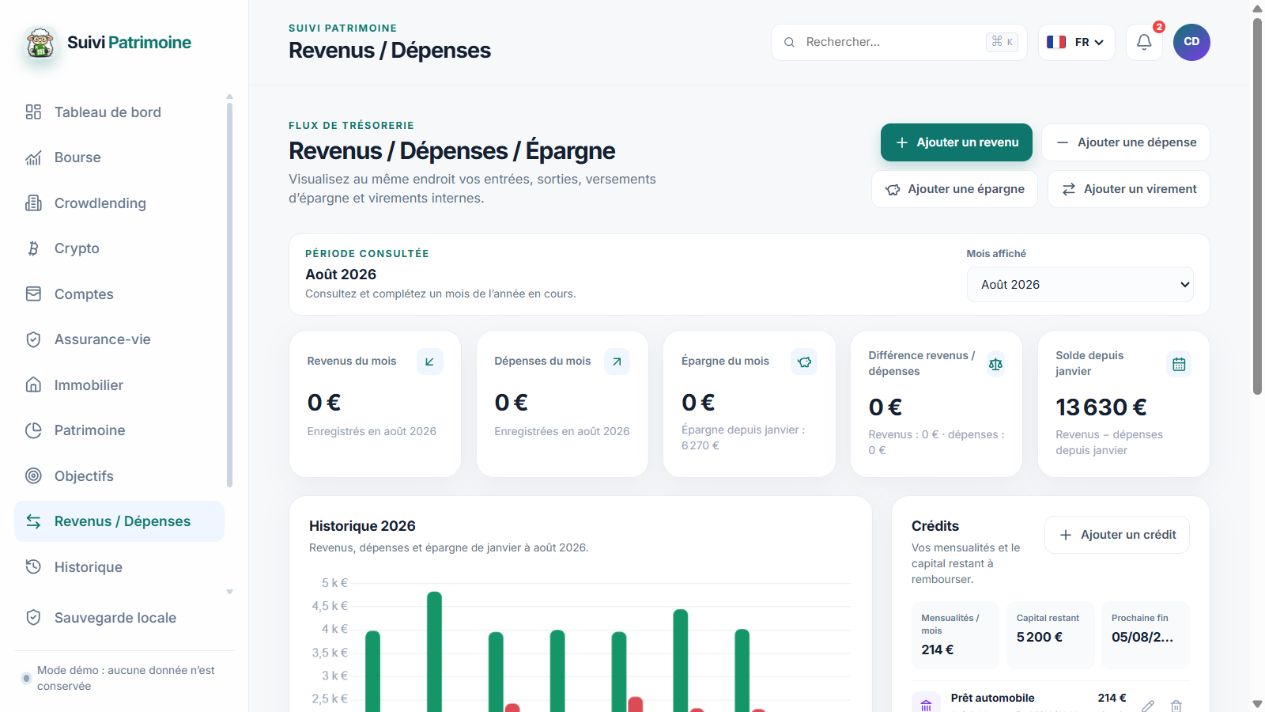 Écran Revenus et dépenses avec le profil de démonstration
