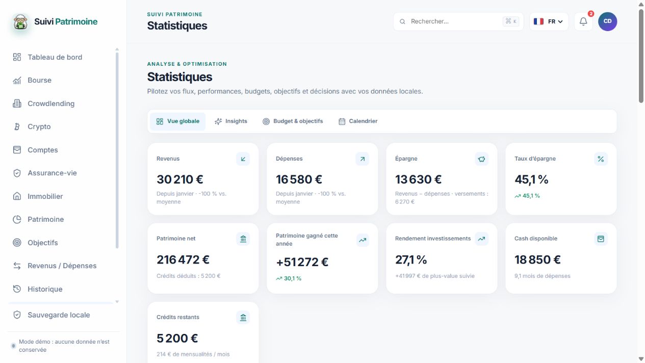 KPI, graphiques et Insights de démonstration.